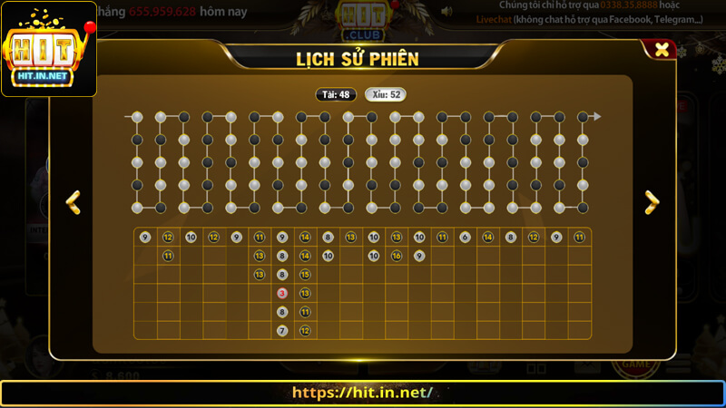 Điểm danh 5 cách soi cầu tài xỉu Hit Club hiệu quả nhất hiện tại