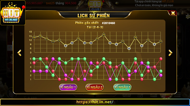 Tìm hiểu khái niệm soi cầu tài xỉu tại Hit Club là gì?
